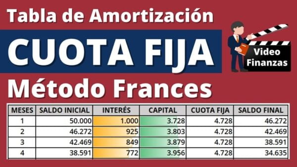 Tabla De Amortización Con El Método Americano Ejercicio De Ejemplo En Excel