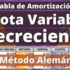 Tabla de amortización Cuota variable Decreciente método alemán