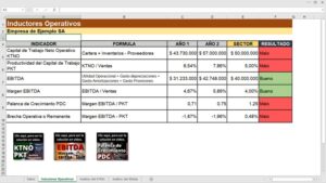 Archivo de Excel. Inductores Operativos. EBITDA, Margen Ebitda, KTNO, PKT y PDC