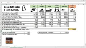Beta de sector o la industria ejemplo en Excel