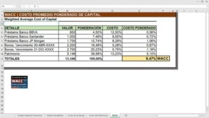 Ejemplo del WACC archivo de Excel ejercicio resuelto