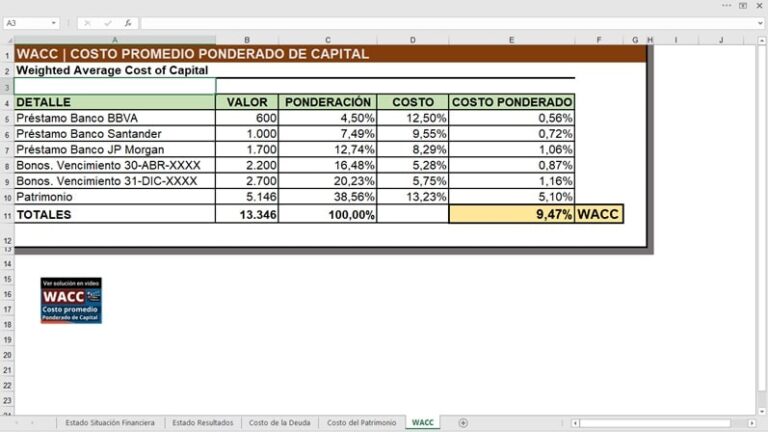 Wacc Costo Promedio Ponderado De Capital Ejemplo Y Ejercicio Resuelto Archivo De Excel 3900