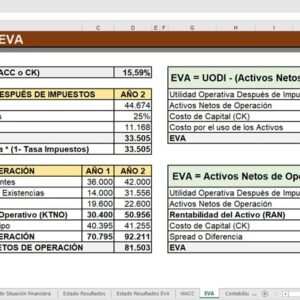 Modelo CAPM. Ejemplo y ejercicio resuelto. Archivo de Excel | Videofinanzas