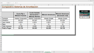 Comparación de sistemas de amortización