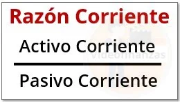 Fórmula de la razón corriente