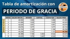 Tabla de amortización con periodo de gracia ejemplo en Excel